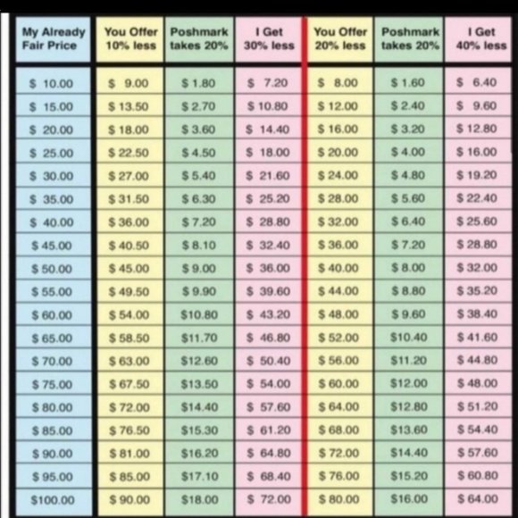 ๐ธ๐ผPlease Be Considerate When Making Offers! ๐ฎ๐ - Picture 2 of 3